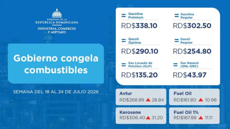 Gobierno congela los combustibles y destina RD 875.3 millones en subsidios